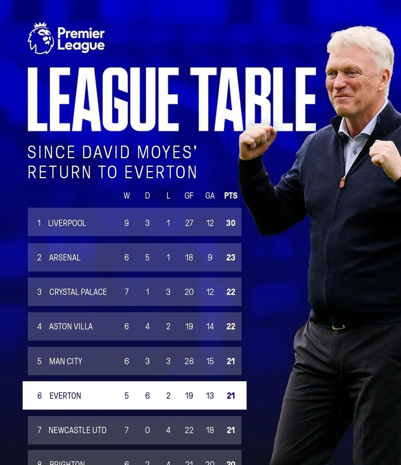 关于曼联新任主教练的首秀:战胜切尔西取得胜利的信息 关于曼联新任主教练的首秀:战胜切尔西取得胜利的信息