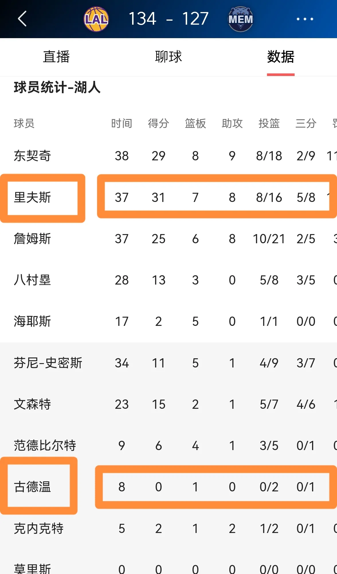 湖人客场逆转,取得关键胜利 湖人客场逆转,取得关键胜利