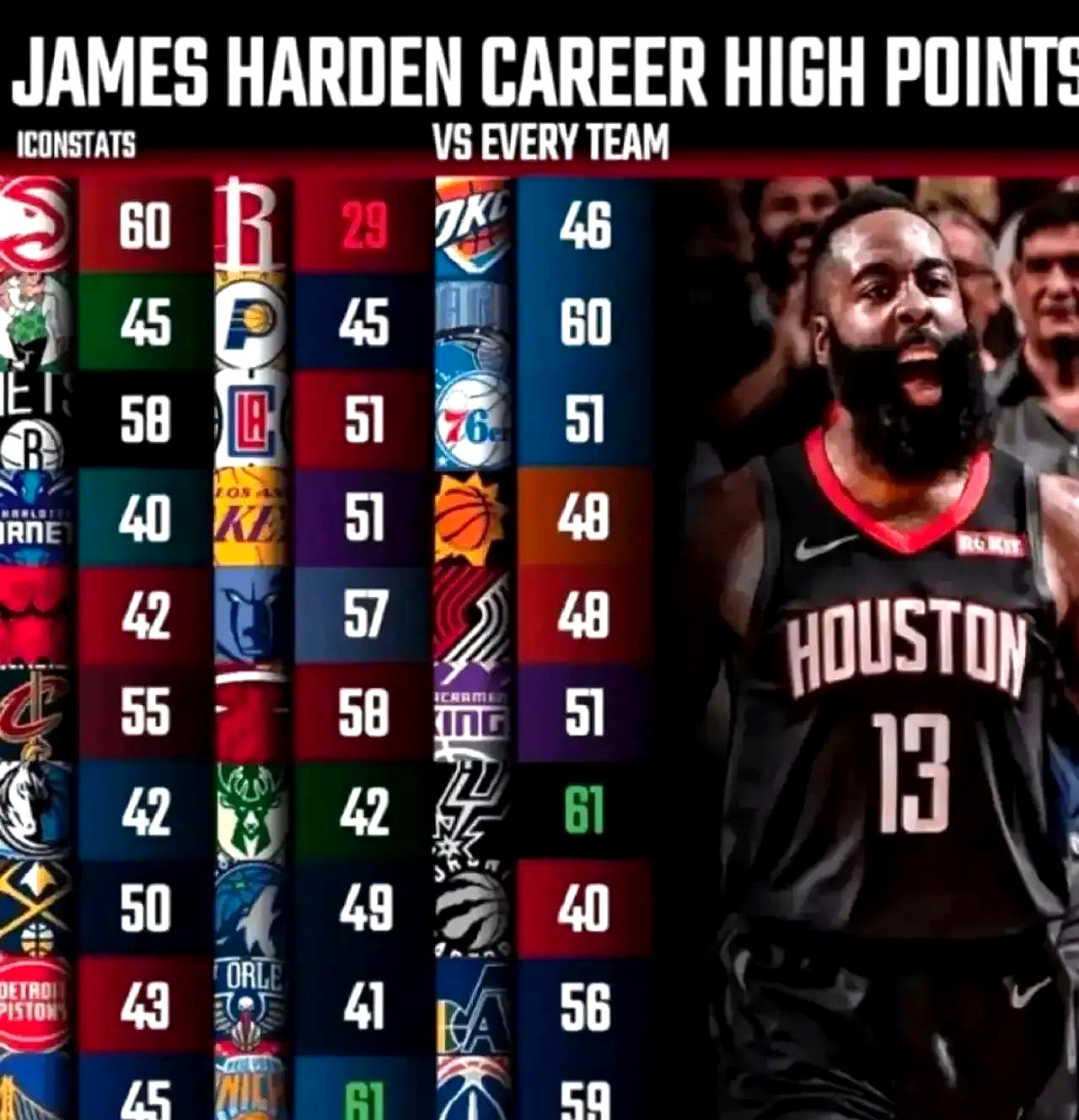 篮球明星对决,詹姆斯VS字母哥,谁更强势? 篮球明星对决,詹姆斯VS字母哥,谁更强势?