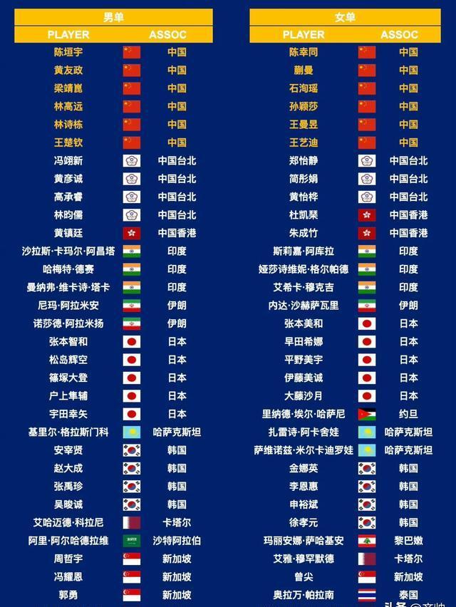 包含世界聚焦！亚洲杯赛事全球收视创新高的词条