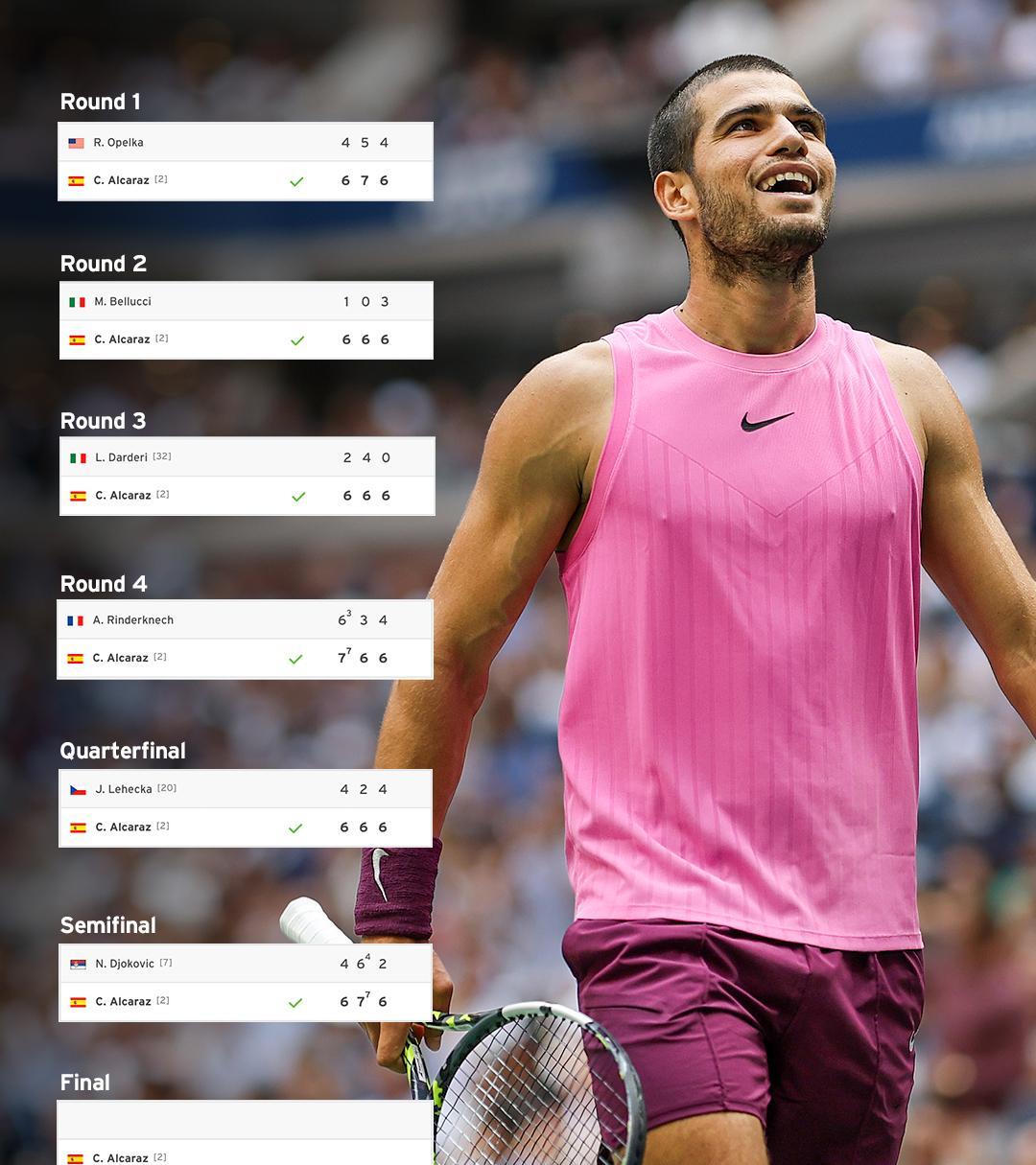 美网完胜联合杯,阿尔卡拉斯统治全场 美网完胜联合杯,阿尔卡拉斯统治全场